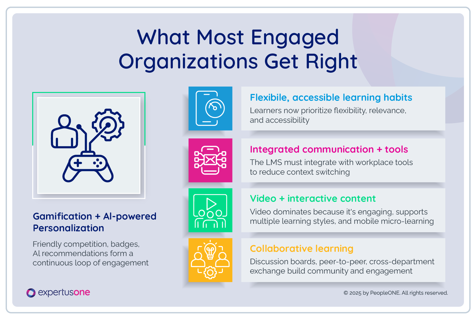 What Most Engaged-Organizations Get Right200
