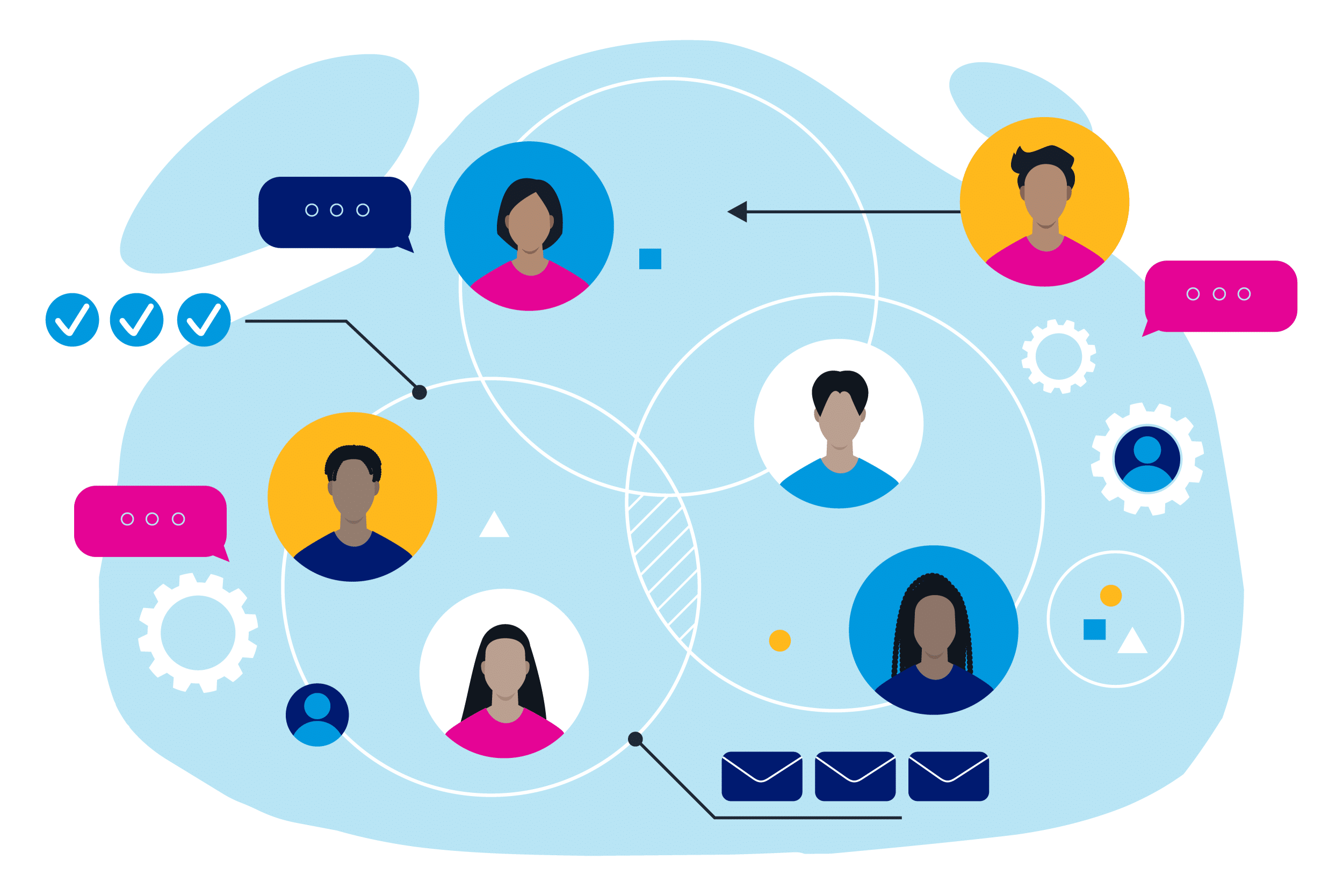 Creating A Learning Ecosystem With An Lms Expertusone Creating A Learning Ecosystem With An Lms Expertusone